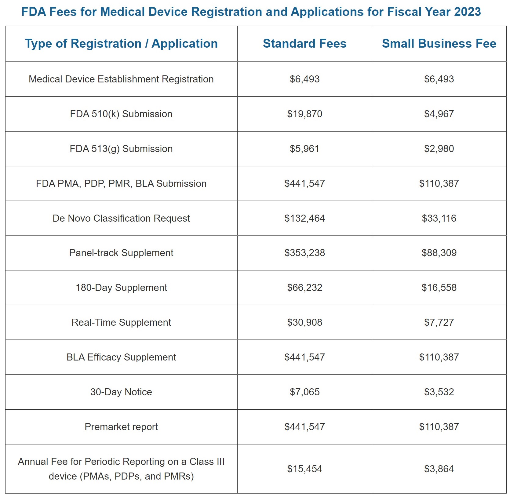 FDA Registration Renewal Fees Free Renewal Certificate 349
